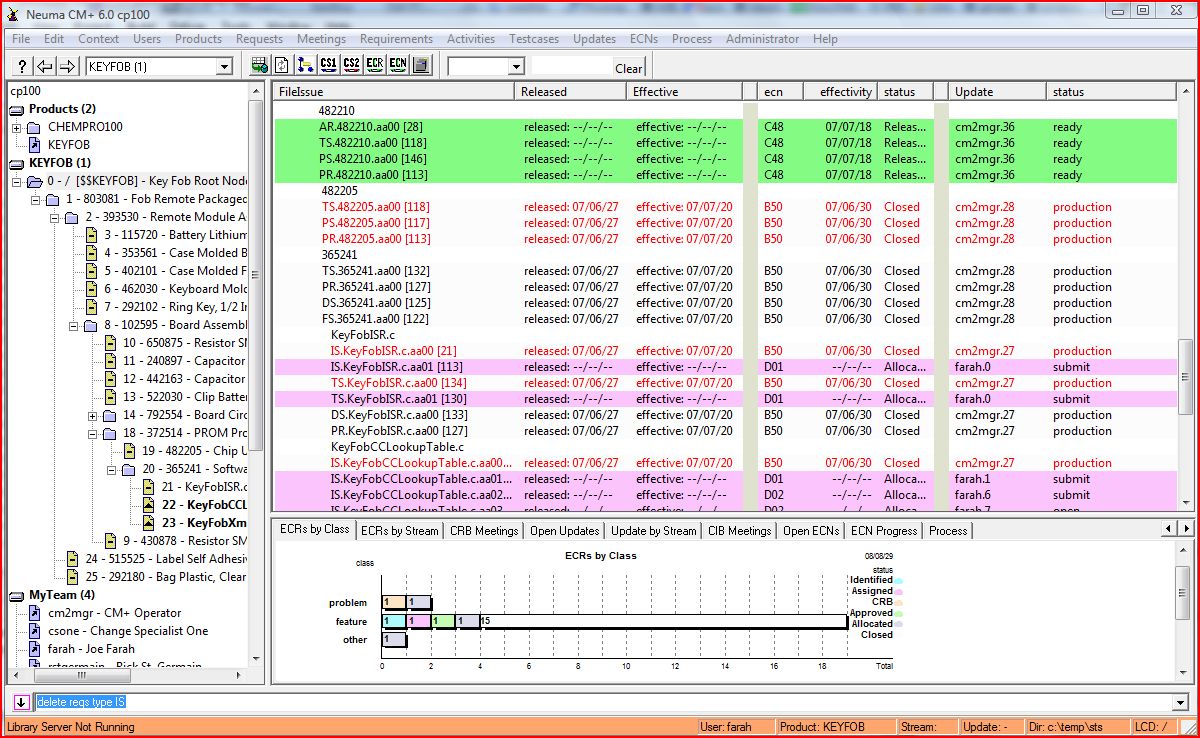 CMII Profile Baseline