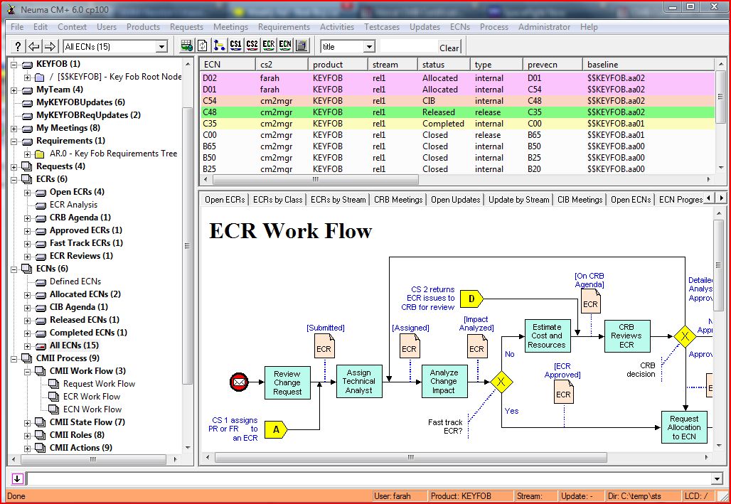 CMII Profile Main