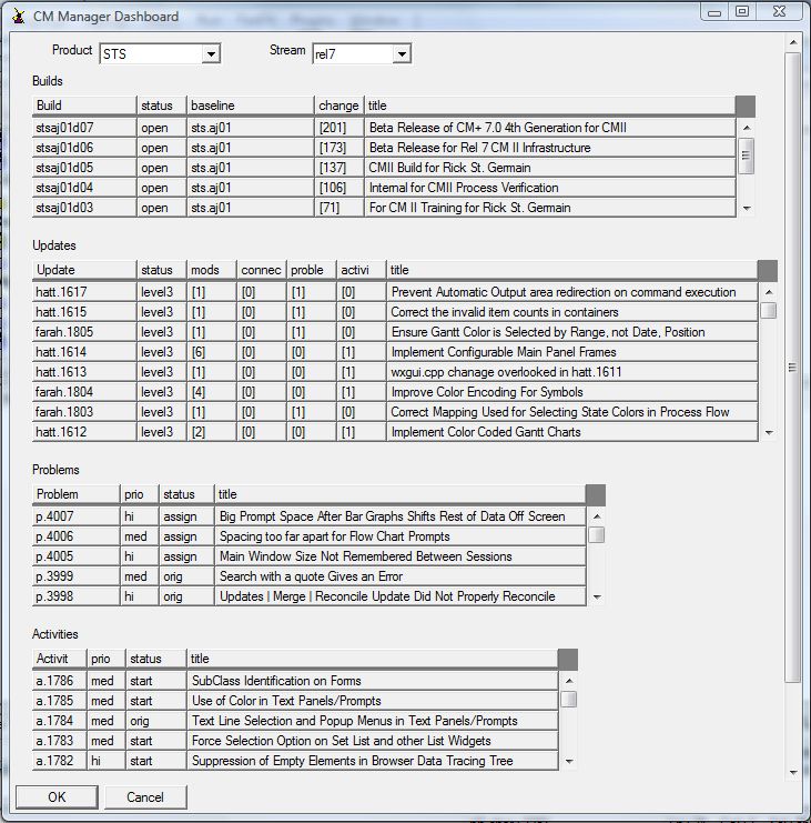 CM Manager Dashboard