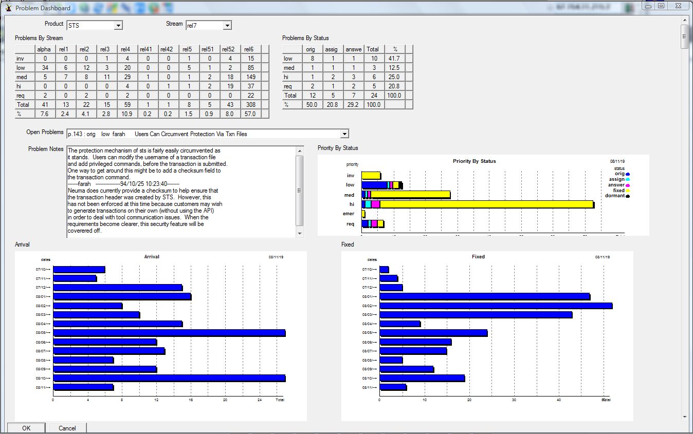 Problem Dashboard